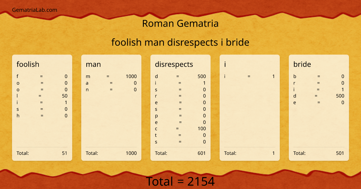 foolish man disrespects i bride in roman Gematria